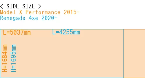 #Model X Performance 2015- + Renegade 4xe 2020-